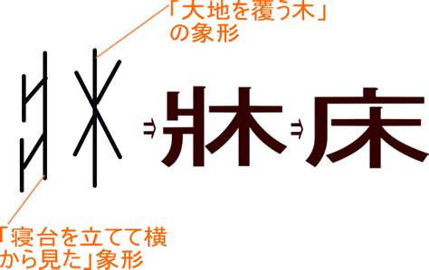 床 意味|漢字「床」の部首・画数・読み方・筆順・意味など